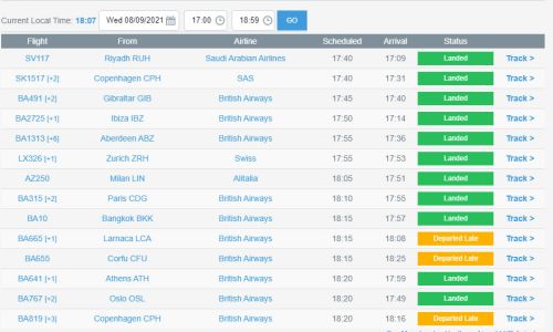 Heathrow: Arrivi e partenze